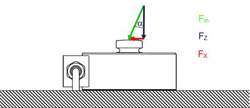 測力傳感器受力示意圖