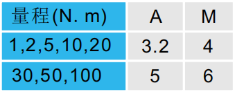靜態(tài)扭矩傳感器CAZF-T41.2尺寸對照圖