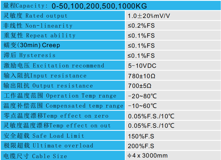 CAZF-LY34拉壓力傳感器參數圖 CAZF-LY34拉壓力傳感器參數圖