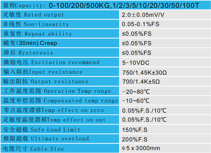 CAZF-LY88拉壓力傳感器參數(shù)圖