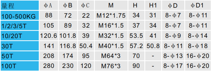 CAZF-LY88拉壓力傳感器外形尺寸對照圖