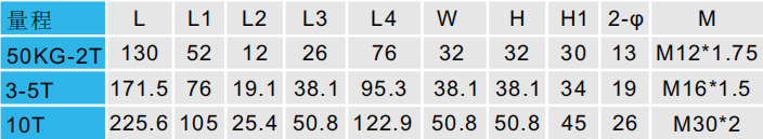 CAZF-W130A剪切梁稱重傳感器尺寸對(duì)照?qǐng)D