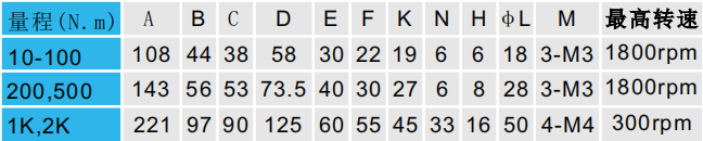 動(dòng)態(tài)扭矩傳感器CAZF-TD108外形尺寸對(duì)照?qǐng)D