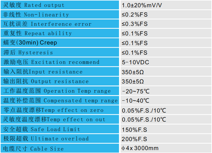 壓扭復合傳感器CAZF-YN98技術參數圖